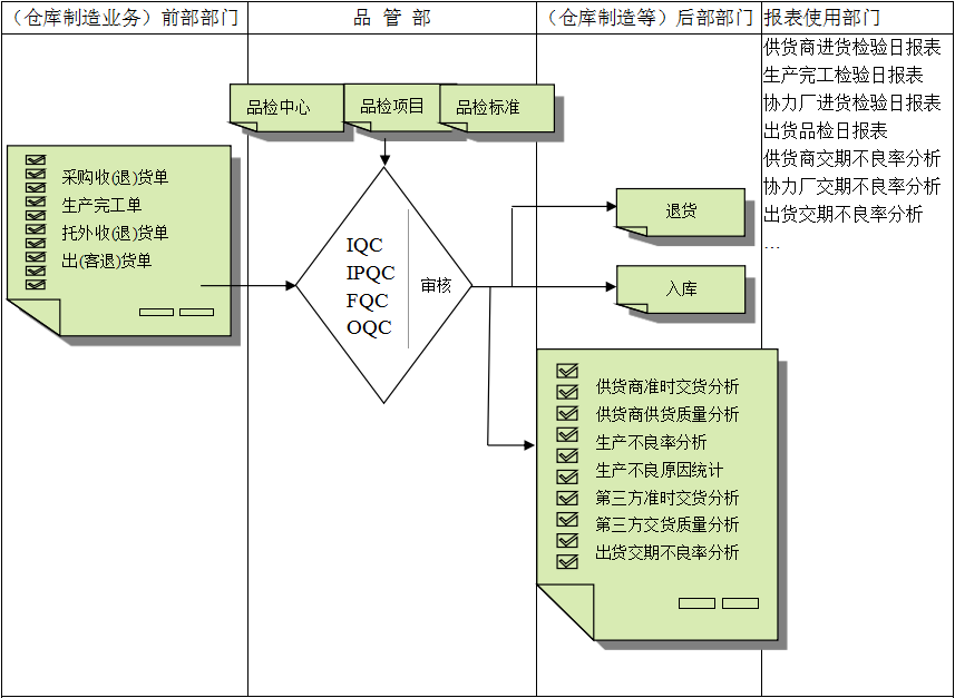 乐动线上平台(集团)官方网站
与企业需求之间存在的差异
