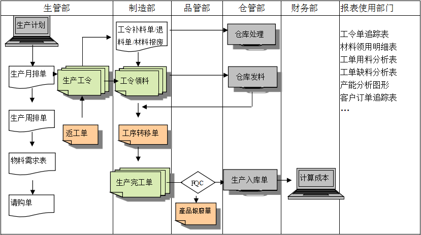 购买乐动线上平台(集团)官方网站
订立合同时需要注意哪些问题?
