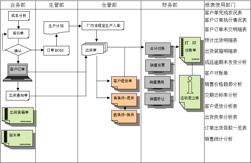 乐动线上平台(集团)官方网站
的功能模板管理有哪些?