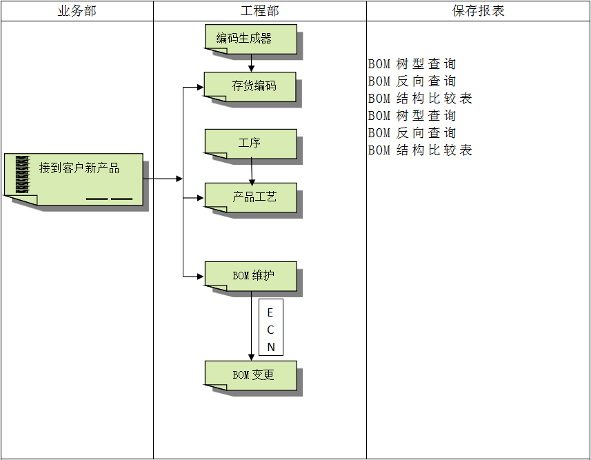 乐动线上平台(集团)官方网站
系统对企业管理的重要吗?