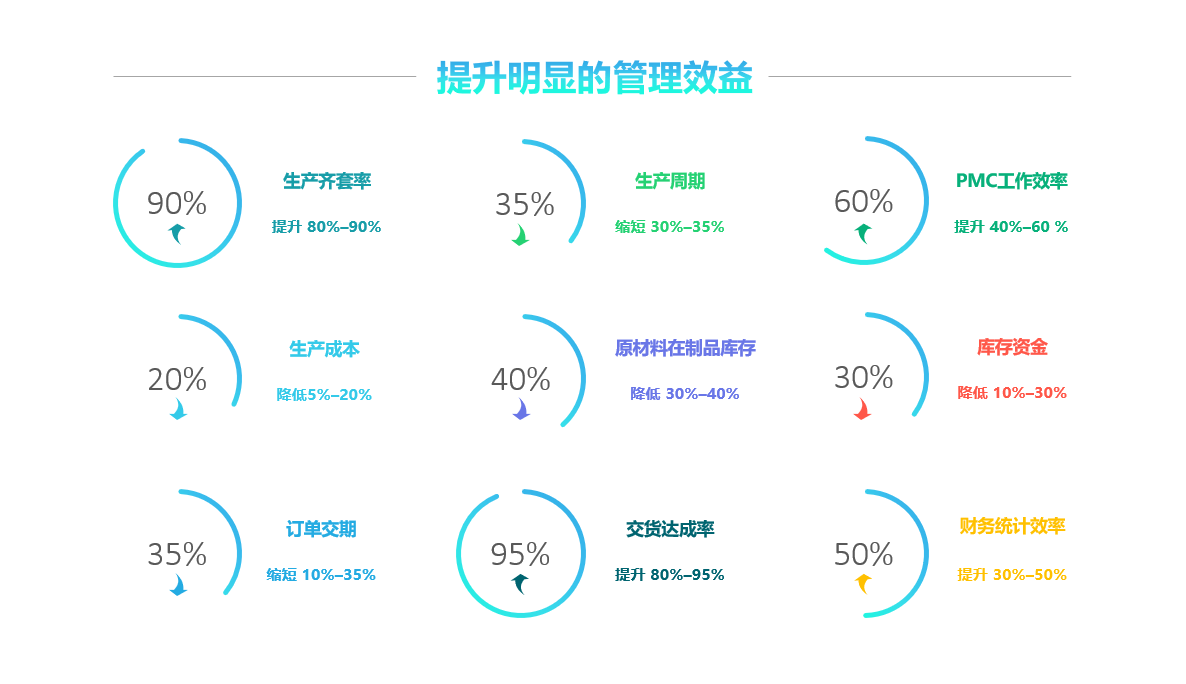 乐动线上平台(集团)官方网站
实施要注意什么?