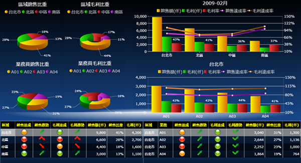乐动线上平台(集团)官方网站
系统的基础数据如何快速管理?